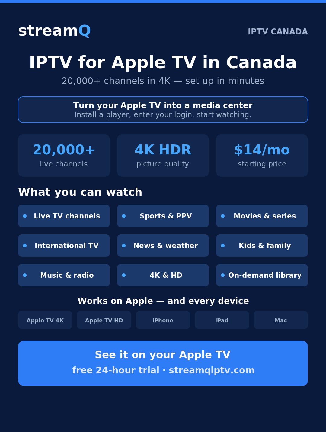 Infographic — best IPTV for Apple TV in Canada: StreamQ delivers 20,000+ live channels in 4K on Apple TV, set up in minutes, from $14/month with a free 24-hour trial