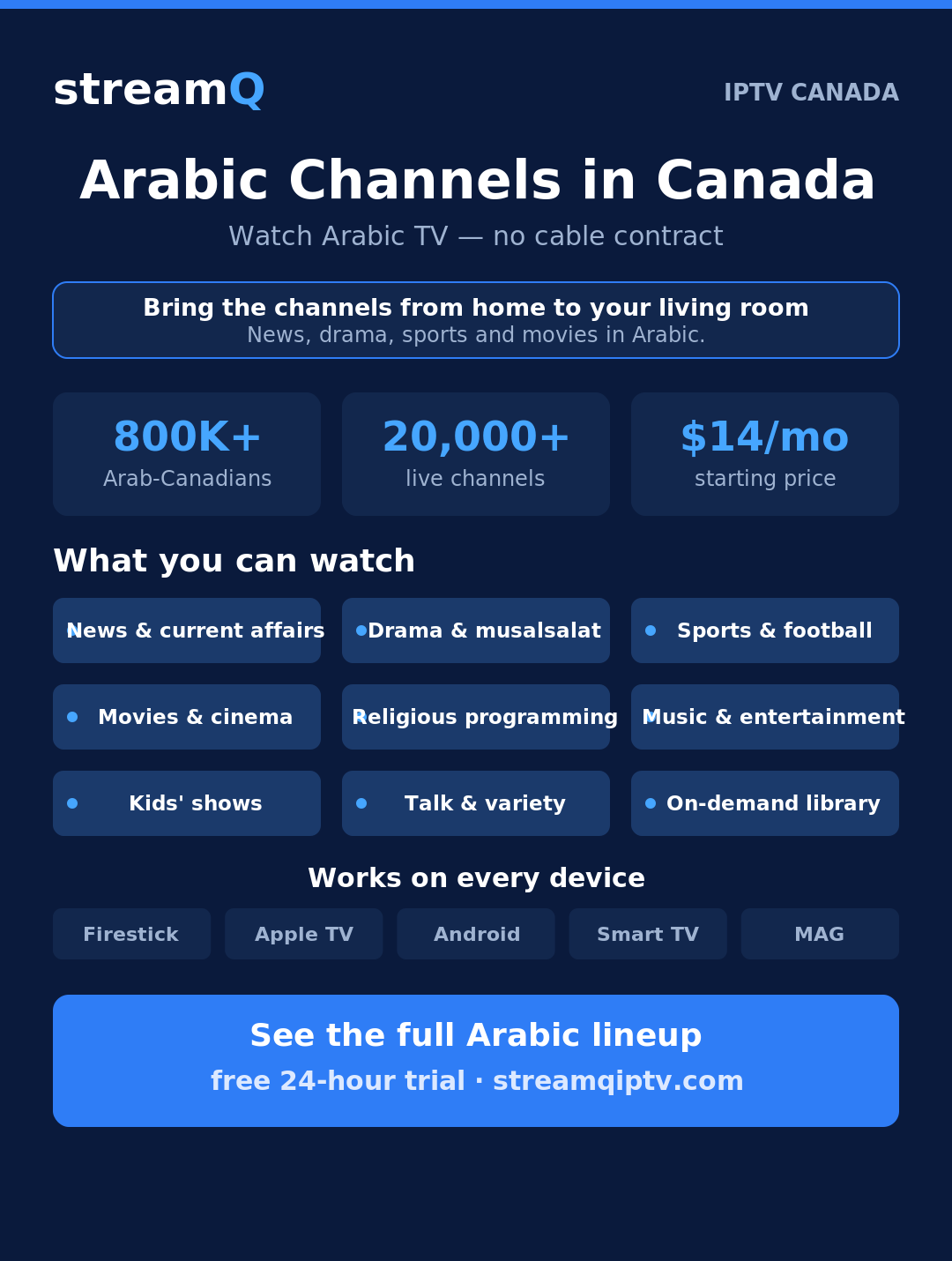 Infographic — best IPTV for Arabic channels in Canada: StreamQ covers Arabic news, drama, sports, movies and religious programming, 20,000+ channels from $14/month with a free 24-hour trial