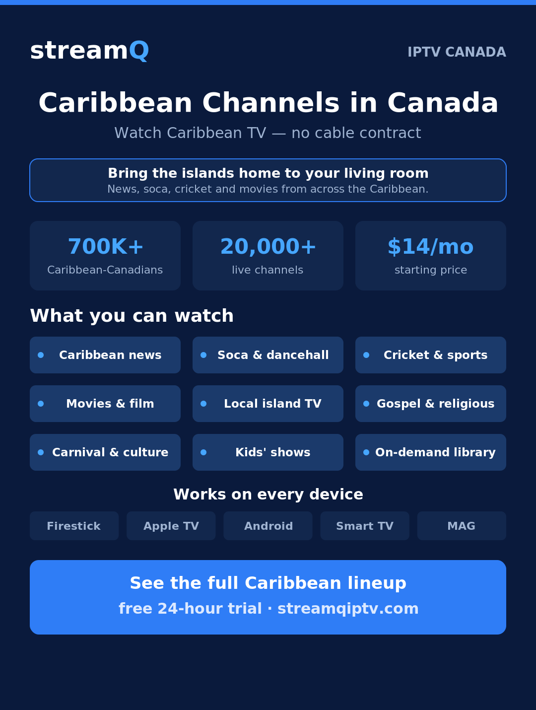 Infographic — best IPTV for Caribbean channels in Canada: StreamQ covers Caribbean news, soca, cricket, movies and island TV, 20,000+ channels from $14/month with a free 24-hour trial