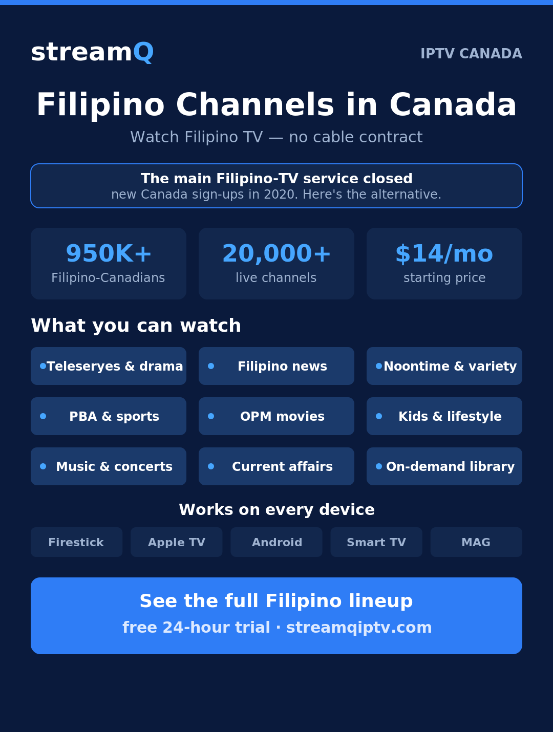 Infographic — best IPTV for Filipino channels in Canada: StreamQ covers teleseryes, Filipino news, sports, OPM movies and more, 20,000+ channels from $14/month with a free 24-hour trial